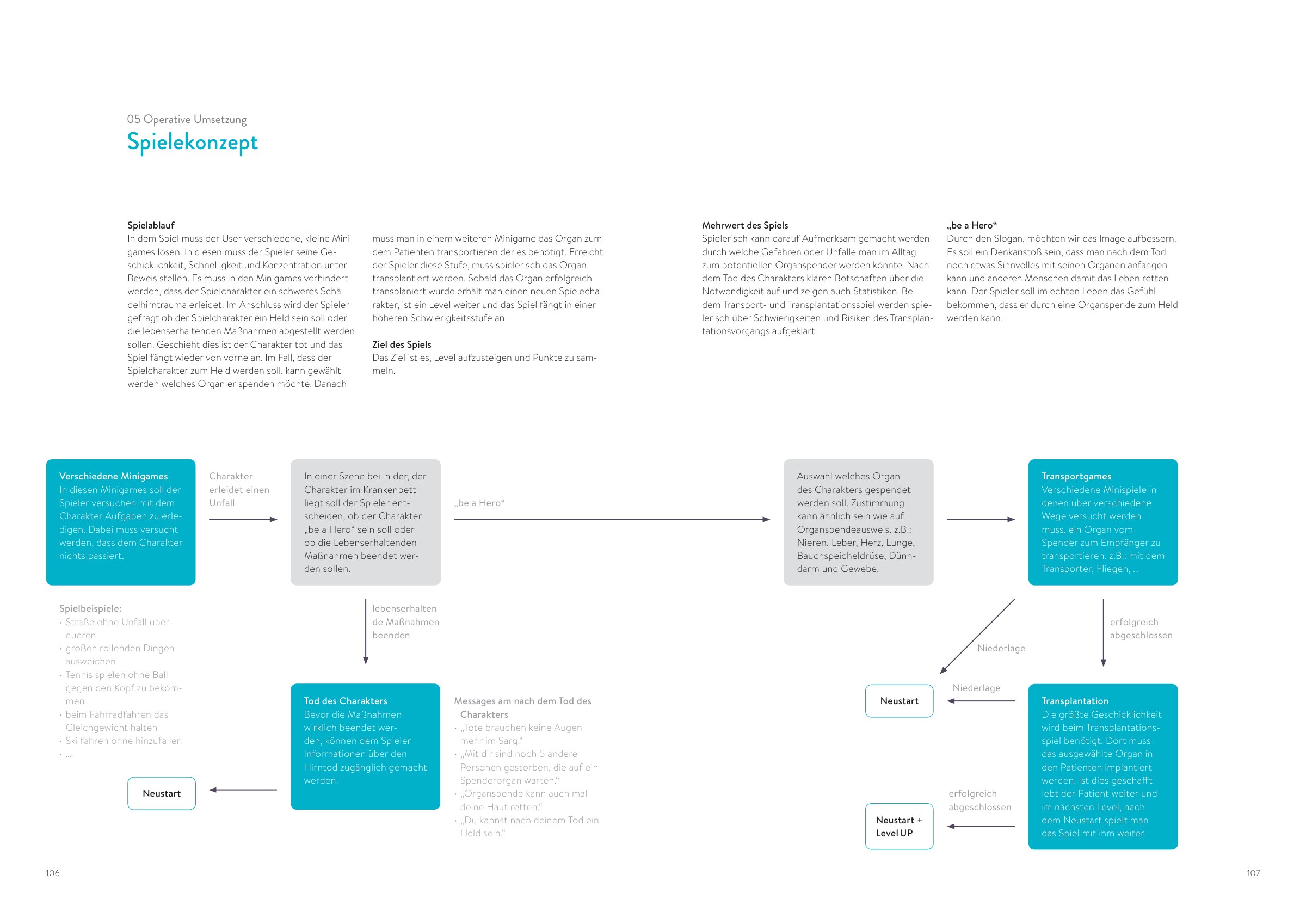 Original 2014 game-flow spread with written explanation and a branching diagram