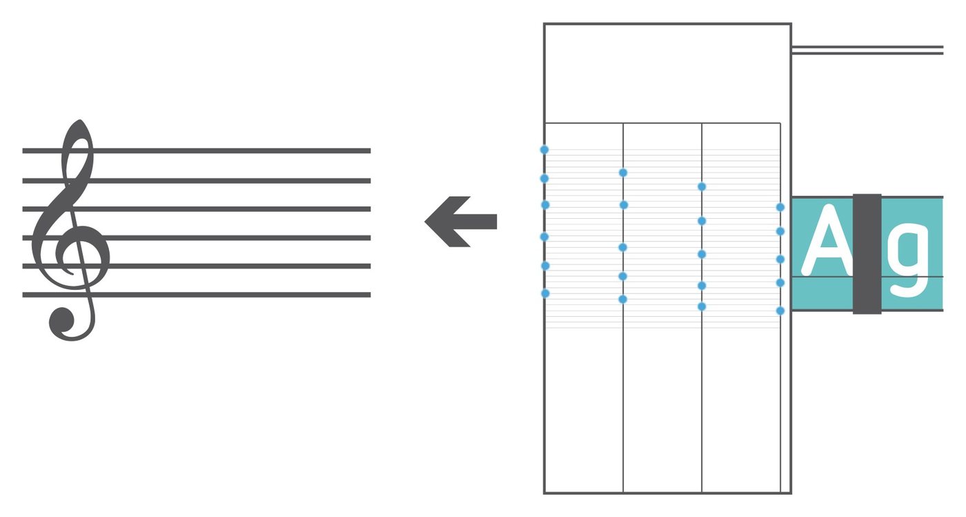 Slide with a musical stave and treble clef next to the façade elevation, an arrow pointing from the façade to the stave