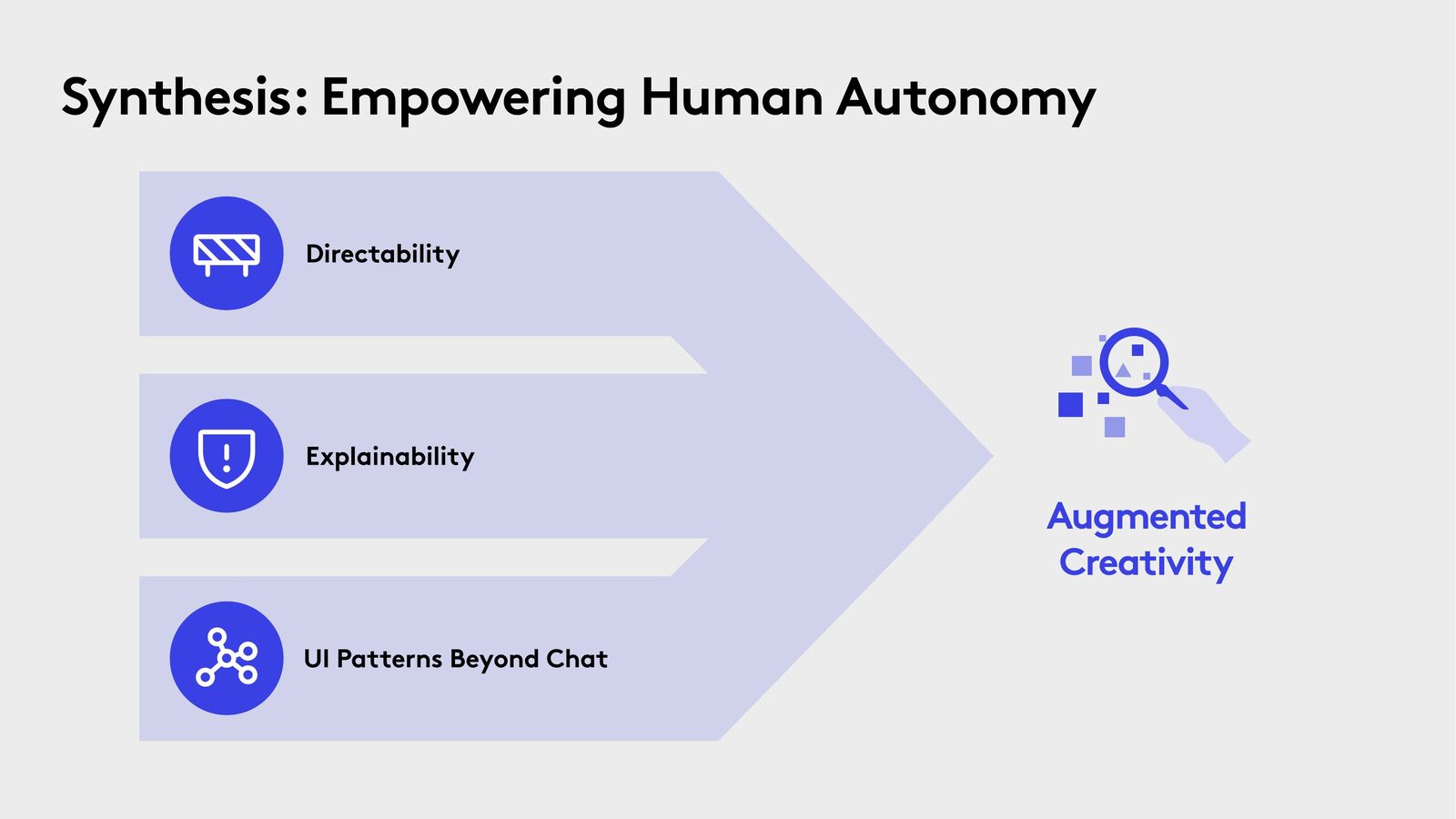 Slide: Synthesis &mdash; Directability as the foundation of human autonomy