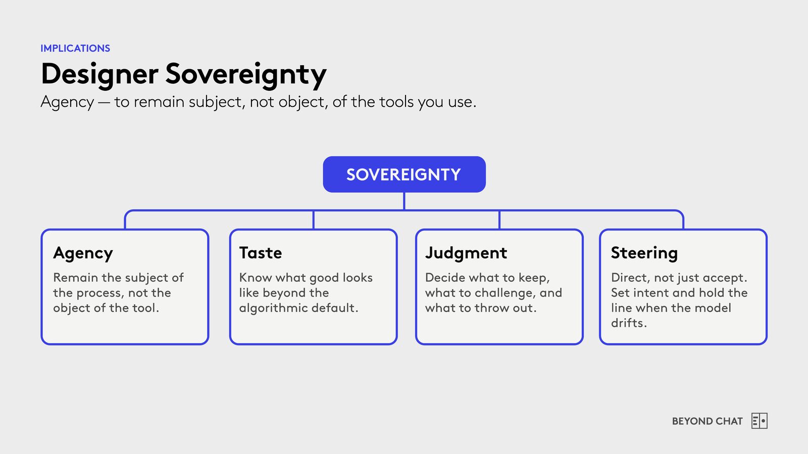 Slide: Designer Sovereignty &mdash; Agency, Taste, Judgment, Steering