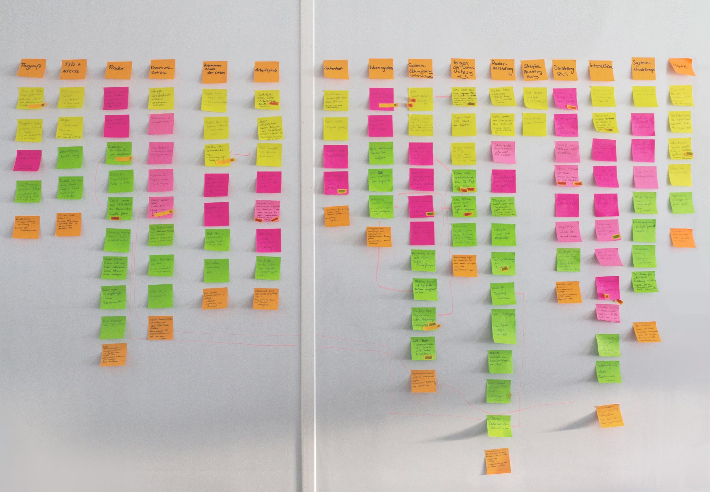 Interview statements grouped into themes on a wall during TESS research